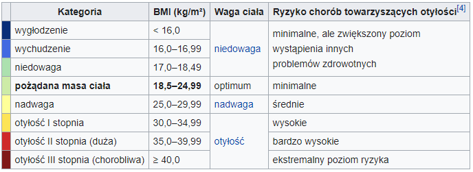 jak działa analiza składu ciała